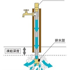 水道の凍結防止