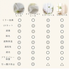 未使用レースカーテン　楽天購入の画像