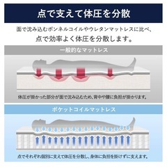 1年間使用訳ありマットレス　セミダブルの画像