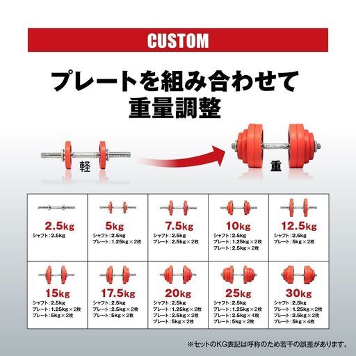 美品 IROTEC/アイロテック ラバーリングダンベル60KGセット(片手30KG×2個)◆5kg×8/2.5kg×4/1.25kg×