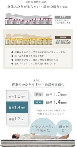 クイーンマットレス【値下げ交渉可】