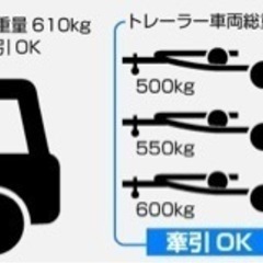 トレーラー牽引に必要な連結登録代行 - 車検