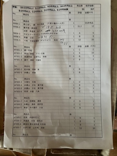 茶器、陶器、美術品、アンティーク