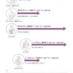 【値下げ】抱っこ紐　ババスリングの画像