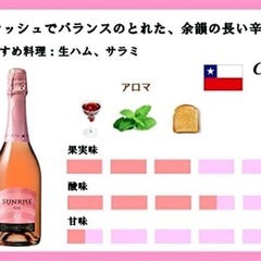 サンライズ ロゼ 2本セットの画像