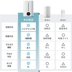 ハイブリッド加湿器の画像