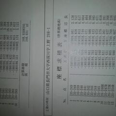 売土地