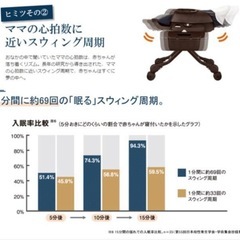 値下げ20%❤️手動スウィング ネムリラ BEDi Plus ショコラ ブラウン 新生児OKの画像