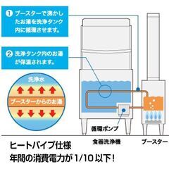 ホシザキ　食器洗浄機用ガスブースター　ヒートパイプ専用　WB-25H-HP2　都市ガス専用　単相100V　2020年製　中古　厨房機器　R6-0017の画像