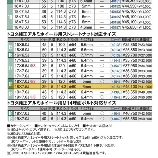 (【売約済】ホイールのみ　 18インチホイール　7.5J