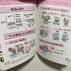 イラスト看護帖 看護師国家試験　未使用の画像