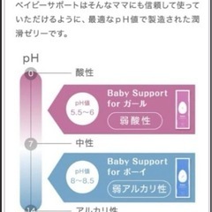 新品 ベイビーサポート 女の子用 妊活 潤滑 産み分けゼリー 日本製の画像