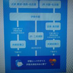 12月14日晴れ、伊勢シーパラダイスに行って下さる方をまだ募集中 - 四日市市