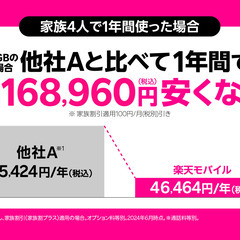 楽天モバイルで14000ポイントプレゼント！！！の画像