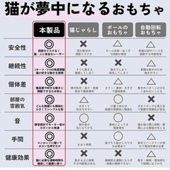【受渡し決定】自動レーザー 猫用おもちゃの画像