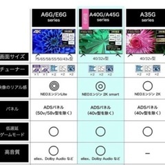 テレビ　hisense 32A45G 2022年製の画像