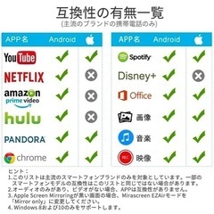 HDMI ミラーキャスト 正規品の画像