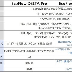 EcoFlow DELTA Pro UGの画像