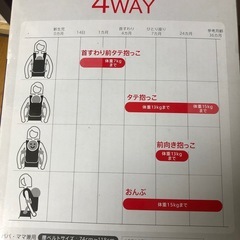 Aprica COLAN   抱っき紐の画像