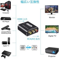 【決まりました】HDMI to RCA 変換コンバーターの画像