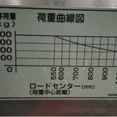 ハンドリフト　ゴールドリフターの画像