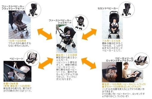 【美品】COMBI マルチ5ウェイ