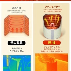 【新品】ファン型足元パネルヒーターの画像