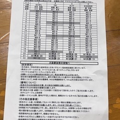 新しいチーム 立ち上げます！ - 葛飾区