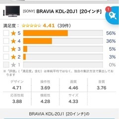 【済】SONY BRAVIA KDL-20J1の画像