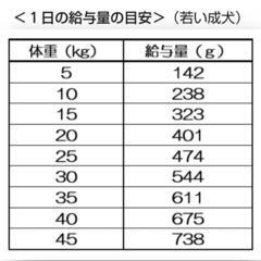 ドックフード オーガニック無添加の画像