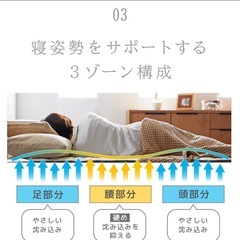 ダブルベッド　マットレスの画像