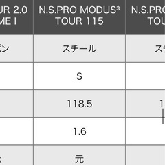 PING(ピン) i230 Wウェッジ N.S.PRO.MODUS(3)115の画像