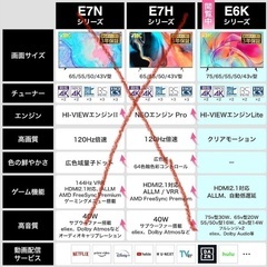 新品　ハイセンス　65E6K NetflixなどVOD多数