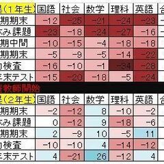 オンライン家庭教師（冬休み特訓）の画像