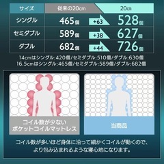 ポケットコイル マットレス 14cm ブラックの画像