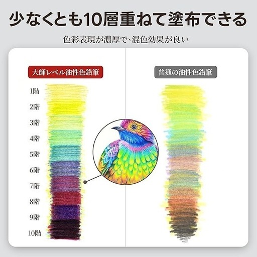 Marco 油性鉛筆 80色，大人の色鉛筆 油性 プロ用色鉛筆 塗り絵 色鉛筆 大人 スケッチ 色鉛筆 柔らかい 芯 重ね塗り可能な10層 高級 色鉛筆 鉛筆削り付き ボックス クリスマスプレゼント，3300油性-80色