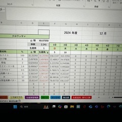 ベーカリー、飲食店用発注完了システム