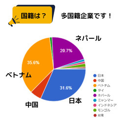 博多駅徒歩５分 | 人事や総務など手続き関係のお仕事の画像
