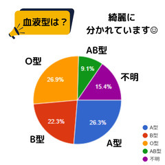 博多駅徒歩５分 | 人事や総務など手続き関係のお仕事の画像