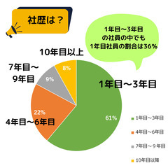 博多駅徒歩５分 | 人事や総務など手続き関係のお仕事の画像