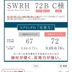 【2025年2月24-27日でお取引できる方】シングルマットレス の画像