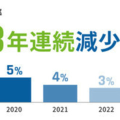 【ミドル・40代・50代活躍中】管工事施工管理 岩手県一関市(陸中門崎)施工管理の画像