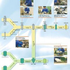 〈オーツケミカル株式会社 鹿嶋営業所〉【製品の販売・営業スタッフ】充実の研修制度あり/賞与制度あり/ワークライフバランス充実の画像