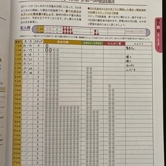 離乳食　レシピ本の画像