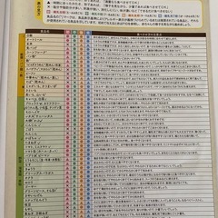 離乳食　レシピ本の画像