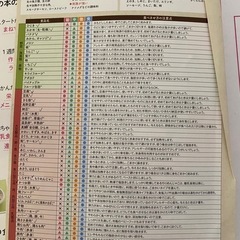 離乳食　レシピ本の画像