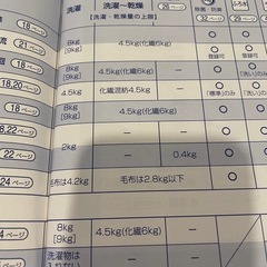 SHARP 洗濯機の画像