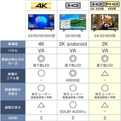 【ジャンク】アイリスオーヤマ 32V型 テレビ 32WB10PB 2022年の画像