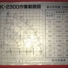 ユニコン SK2300 5段 ブーム カニ クレーン ・ 鍵スタートの画像