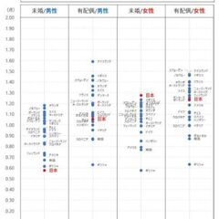 アラフォー独女のお友だちがほしい - メンバー募集
